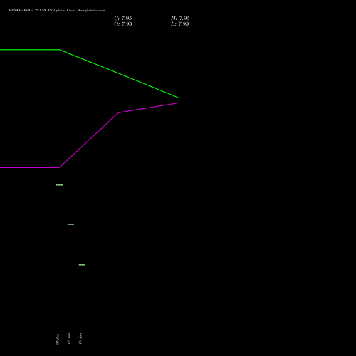 BANKBARODA 281.50 PE (PUT) 28 July 2026 options price chart analysis Bank of Baroda 