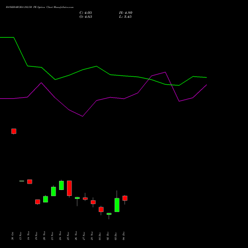 Live BANKBARODA 282.50 PE (PUT) 30 December 2025 options price chart analysis Bank of Baroda 