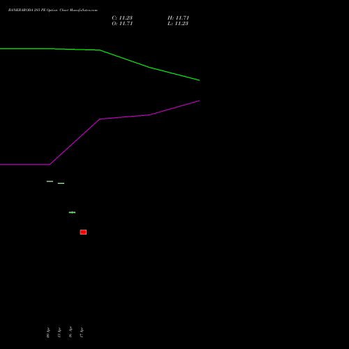 BANKBARODA 285 PE (PUT) 26 May 2026 options price chart analysis Bank of Baroda 