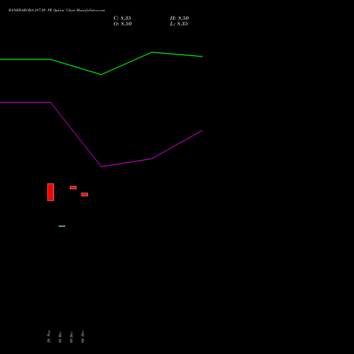 Live BANKBARODA 287.50 PE (PUT) 27 January 2026 options price chart analysis Bank of Baroda 