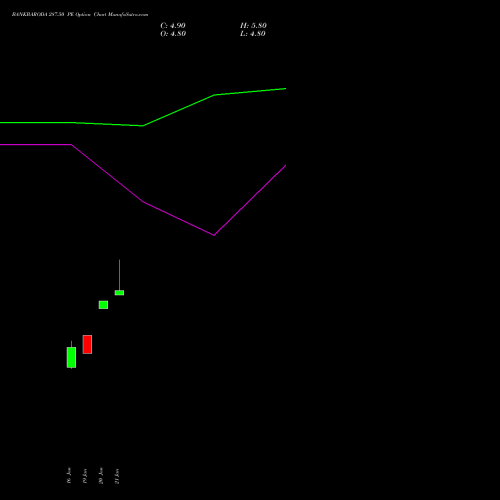 BANKBARODA 287.50 PE (PUT) 24 February 2026 options price chart analysis Bank of Baroda 