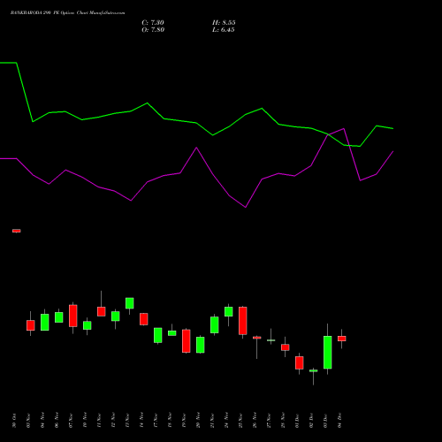 Live BANKBARODA 290 PE (PUT) 30 December 2025 options price chart analysis Bank of Baroda 