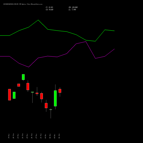 Live BANKBARODA 292.50 PE (PUT) 30 December 2025 options price chart analysis Bank of Baroda 