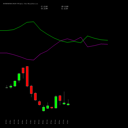 BANKBARODA 292.50 PE (PUT) 27 January 2026 options price chart analysis Bank of Baroda 