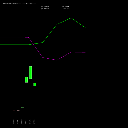 BANKBARODA 295 PE (PUT) 28 April 2026 options price chart analysis Bank of Baroda 