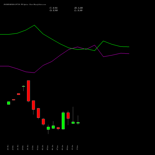 BANKBARODA 297.50 PE (PUT) 27 January 2026 options price chart analysis Bank of Baroda 