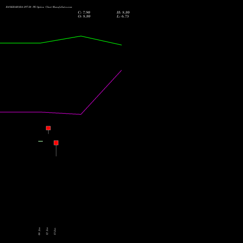 BANKBARODA 297.50 PE (PUT) 24 February 2026 options price chart analysis Bank of Baroda 