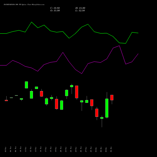 Live BANKBARODA 300 PE (PUT) 30 December 2025 options price chart analysis Bank of Baroda 