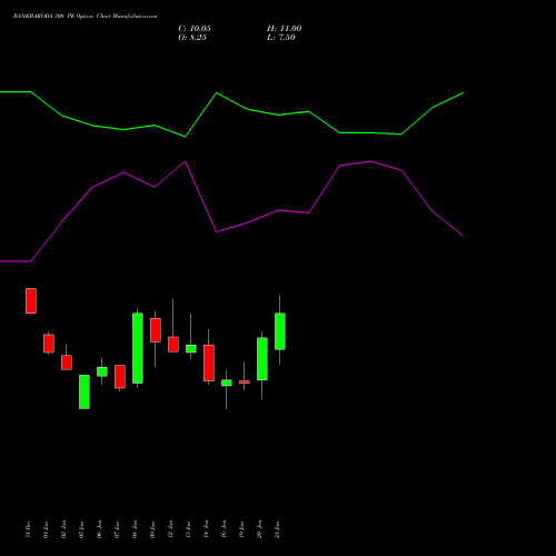 BANKBARODA 300 PE (PUT) 24 February 2026 options price chart analysis Bank of Baroda 