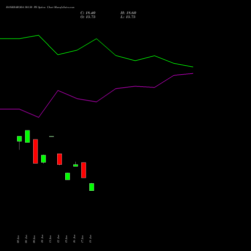 BANKBARODA 301.50 PE (PUT) 30 June 2026 options price chart analysis Bank of Baroda 