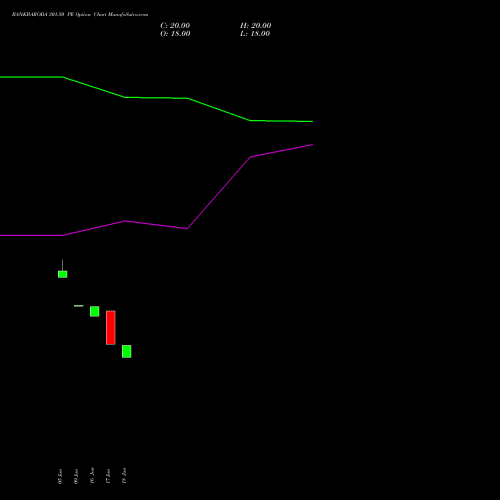 BANKBARODA 301.50 PE (PUT) 28 July 2026 options price chart analysis Bank of Baroda 