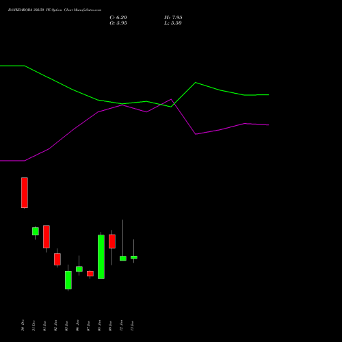 BANKBARODA 302.50 PE (PUT) 27 January 2026 options price chart analysis Bank of Baroda 