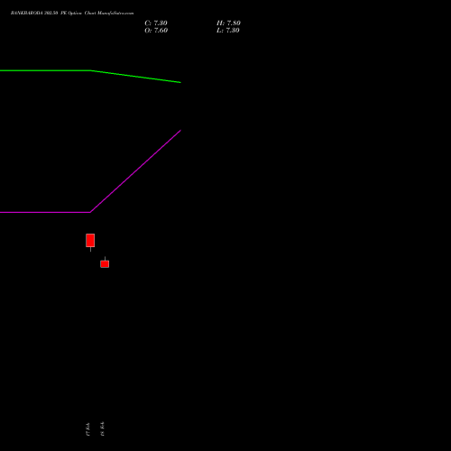 BANKBARODA 302.50 PE (PUT) 30 March 2026 options price chart analysis Bank of Baroda 