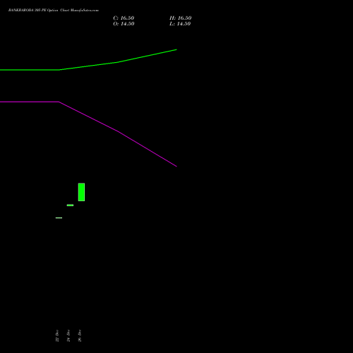 BANKBARODA 305 PE (PUT) 27 January 2026 options price chart analysis Bank of Baroda 