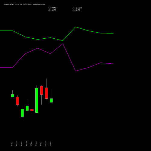 BANKBARODA 307.50 PE (PUT) 27 January 2026 options price chart analysis Bank of Baroda 
