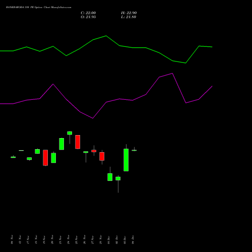 Live BANKBARODA 310 PE (PUT) 30 December 2025 options price chart analysis Bank of Baroda 