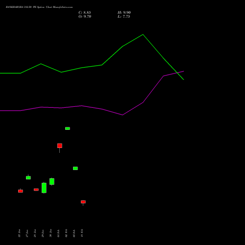 BANKBARODA 312.50 PE (PUT) 24 February 2026 options price chart analysis Bank of Baroda 