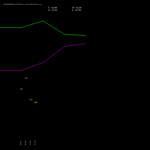 BANKBARODA 315 PE (PUT) 30 March 2026 options price chart analysis Bank of Baroda 