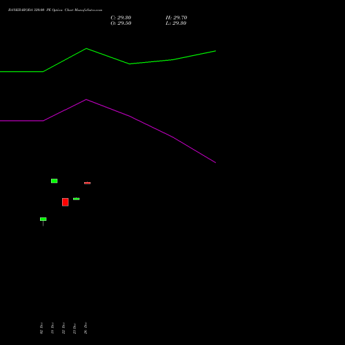BANKBARODA 320.00 PE (PUT) 27 January 2026 options price chart analysis Bank of Baroda 