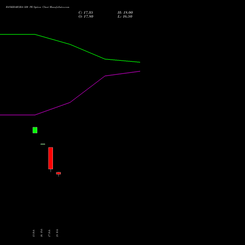 BANKBARODA 320 PE (PUT) 30 March 2026 options price chart analysis Bank of Baroda 