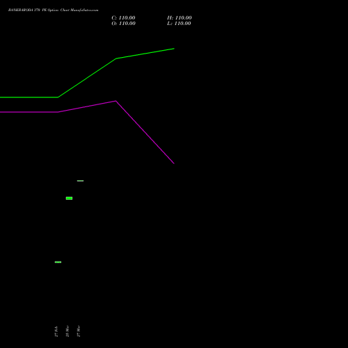 BANKBARODA 370 PE (PUT) 30 March 2026 options price chart analysis Bank of Baroda 