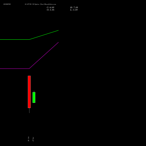 BANKINDIA 127.50 CE (CALL) 23 November 2026 options price chart analysis Bank of India 