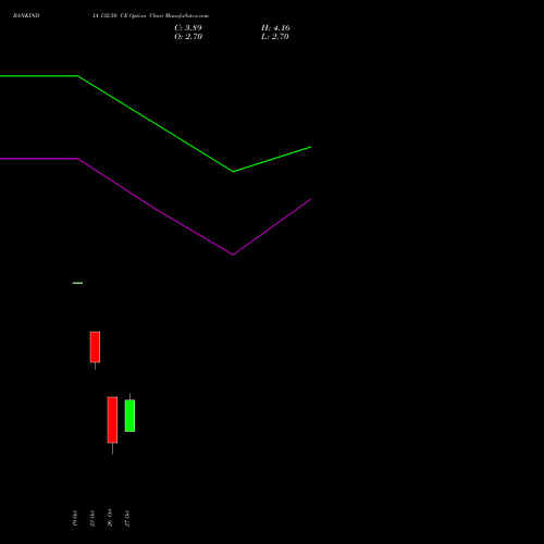 BANKINDIA 132.50 CE (CALL) 23 November 2026 options price chart analysis Bank of India 