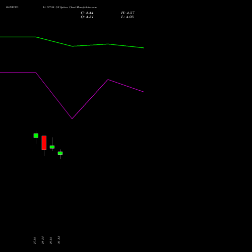 BANKINDIA 137.50 CE (CALL) 25 August 2026 options price chart analysis Bank of India 