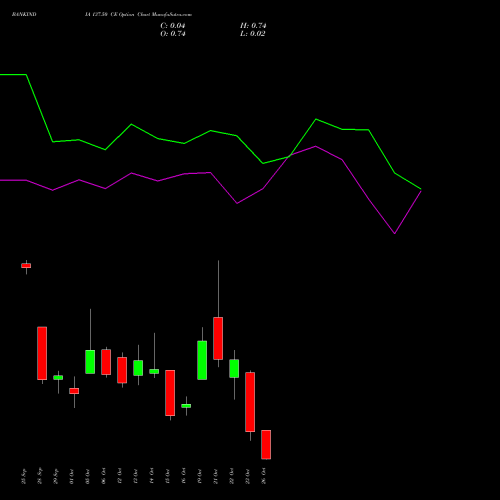 BANKINDIA 137.50 CE (CALL) 27 October 2026 options price chart analysis Bank of India 