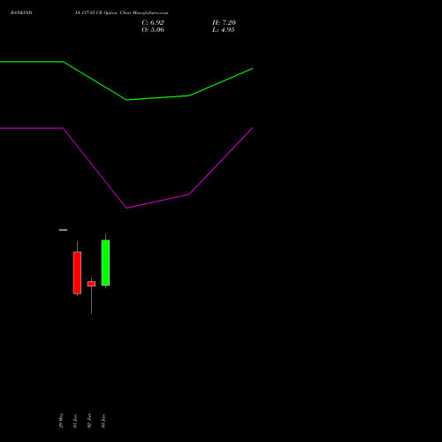 BANKINDIA 137.85 CE (CALL) 30 June 2026 options price chart analysis Bank of India 