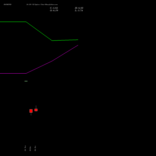 Live BANKINDIA 138 CE (CALL) 30 December 2025 options price chart analysis Bank of India 
