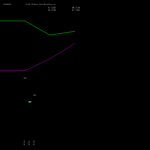 Live BANKINDIA 140 CE (CALL) 27 January 2026 options price chart analysis Bank of India 
