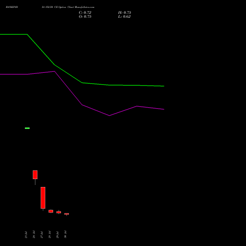 BANKINDIA 152.50 CE (CALL) 25 August 2026 options price chart analysis Bank of India 