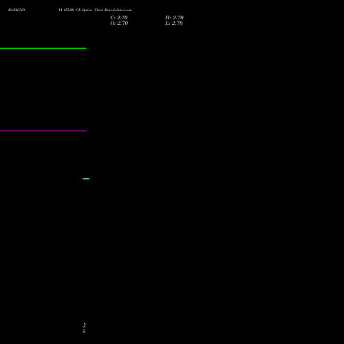 BANKINDIA 155.00 CE (CALL) 27 October 2026 options price chart analysis Bank of India 