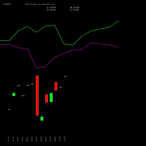 BANKINDIA 156 CE (CALL) 24 February 2026 options price chart analysis Bank of India 
