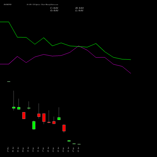 BANKINDIA 156 CE (CALL) 28 April 2026 options price chart analysis Bank of India 