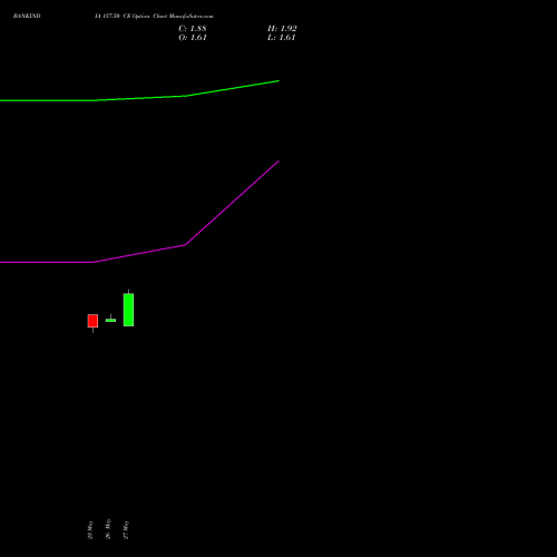 BANKINDIA 157.50 CE (CALL) 30 June 2026 options price chart analysis Bank of India 
