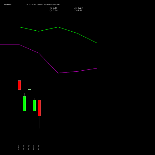 BANKINDIA 157.50 CE (CALL) 29 September 2026 options price chart analysis Bank of India 