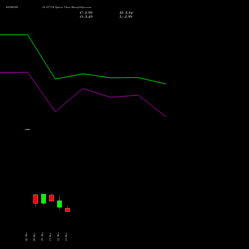 BANKINDIA 157 CE (CALL) 30 March 2026 options price chart analysis Bank of India 