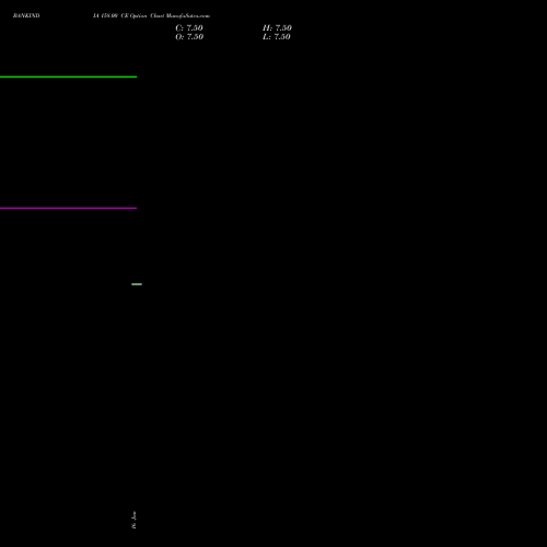 BANKINDIA 158.00 CE (CALL) 24 February 2026 options price chart analysis Bank of India 