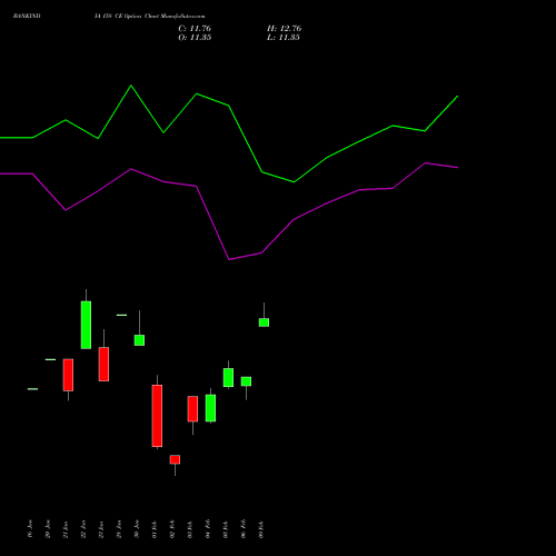 BANKINDIA 158 CE (CALL) 24 February 2026 options price chart analysis Bank of India 