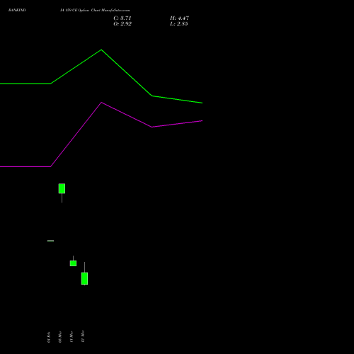 BANKINDIA 159 CE (CALL) 30 March 2026 options price chart analysis Bank of India 