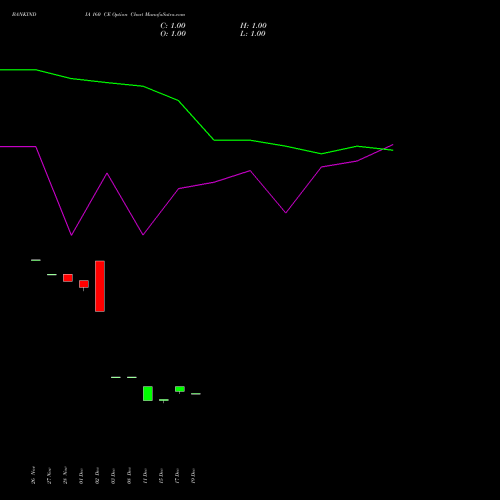 Live BANKINDIA 160 CE (CALL) 27 January 2026 options price chart analysis Bank of India 