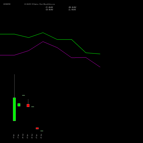 BANKINDIA 162.50 CE (CALL) 28 April 2026 options price chart analysis Bank of India 