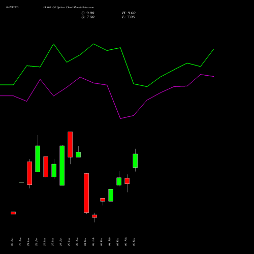 BANKINDIA 162 CE (CALL) 24 February 2026 options price chart analysis Bank of India 