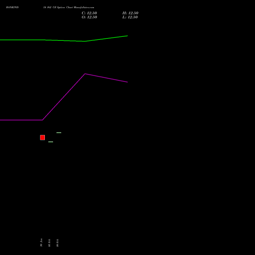 BANKINDIA 162 CE (CALL) 30 March 2026 options price chart analysis Bank of India 