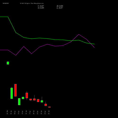 BANKINDIA 162 CE (CALL) 28 April 2026 options price chart analysis Bank of India 