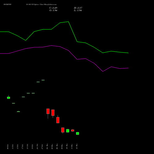 BANKINDIA 163 CE (CALL) 30 March 2026 options price chart analysis Bank of India 