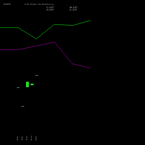 BANKINDIA 164 CE (CALL) 24 February 2026 options price chart analysis Bank of India 