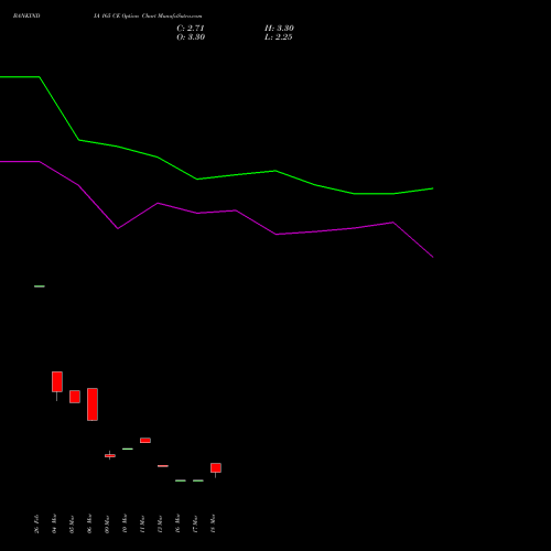 BANKINDIA 165 CE (CALL) 28 April 2026 options price chart analysis Bank of India 